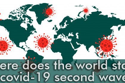 Where does the world stand for covid-19 second wave